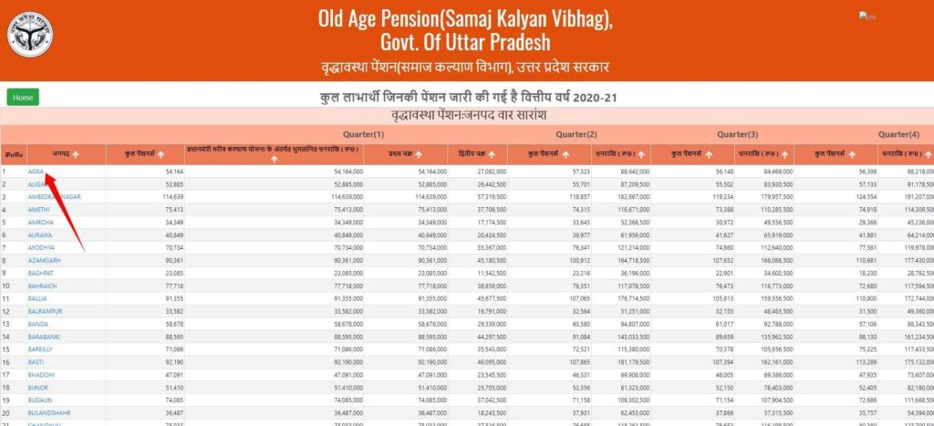 Pension Yojna List Up
