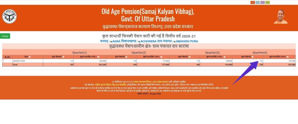 Pension Yojna List Up