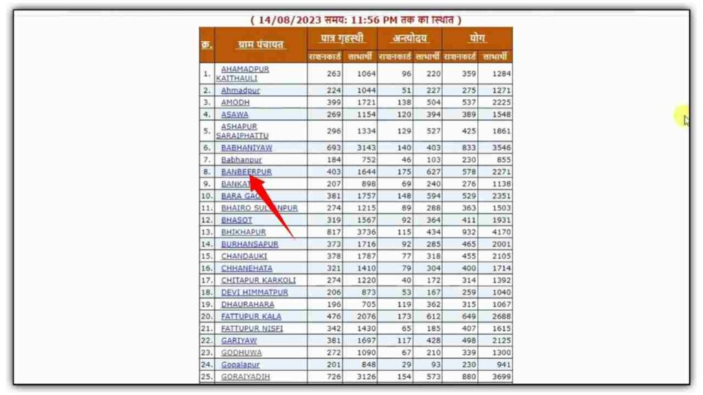 उत्तरप्रदेश  राशन कार्ड सूची ऑनलाइन चैक कैसे करे 