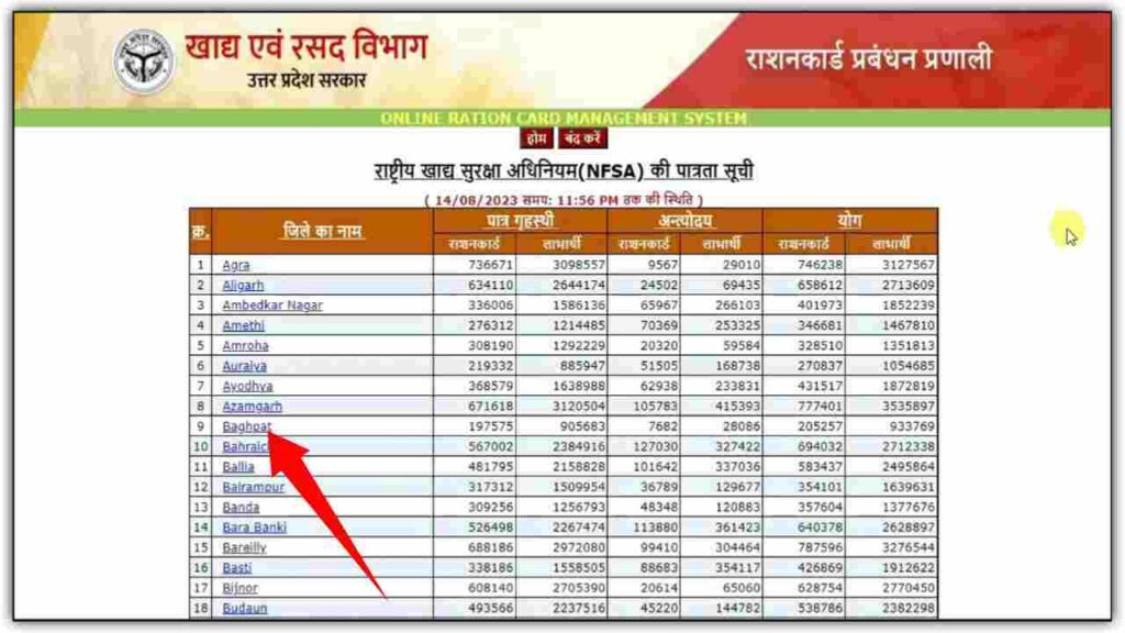 राशन कार्ड सूची ऑनलाइन चैक कैसे करे 